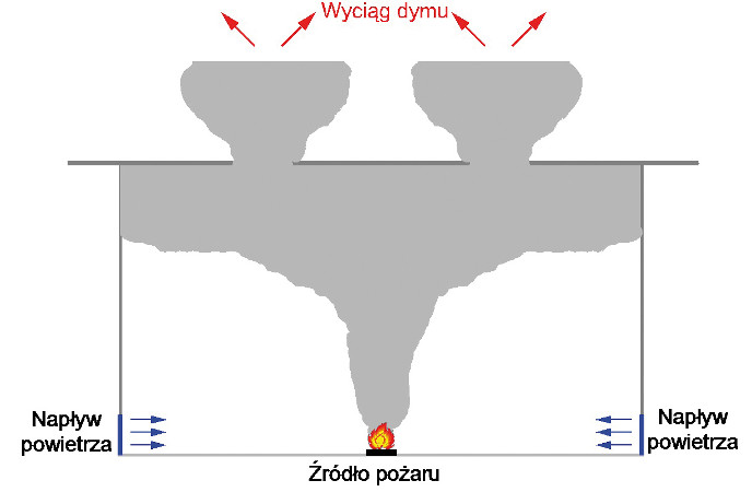 Vademecum Bezpieczeństwo Pożarowe, Brzezińska